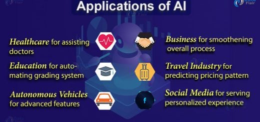 applications of ai