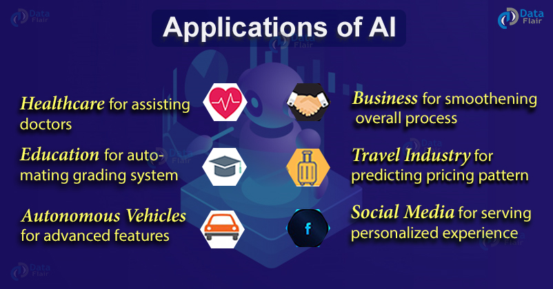 Applications Of AI Real Life Use Cases In Different Sectors DataFlair