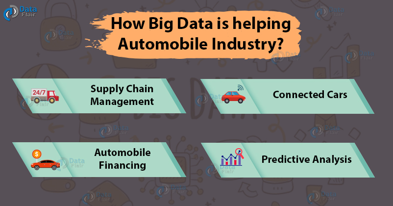 applications of big data in automobile industry