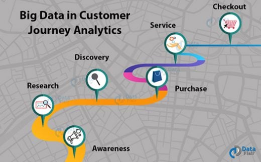 big data case study retail