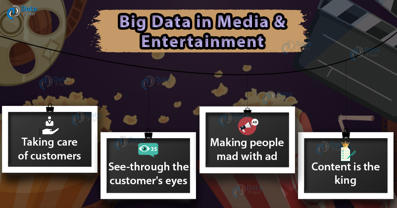 applications of big data in media and entertainment