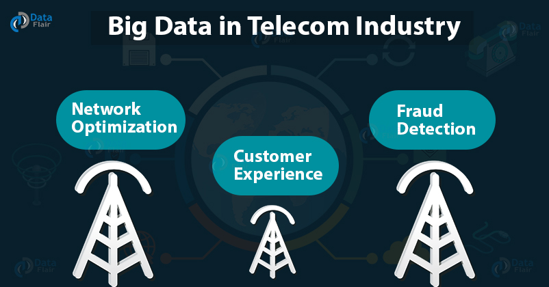 applications of big data in telecom industry