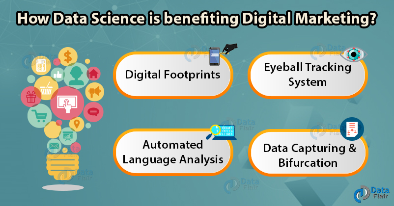 data science in digital marketing - Applications and Benefits