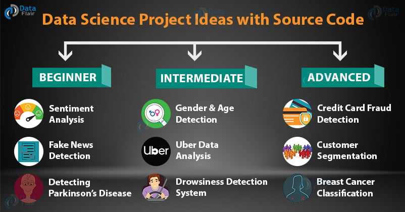 3 Data Science Projects with Source Code to Strengthen your