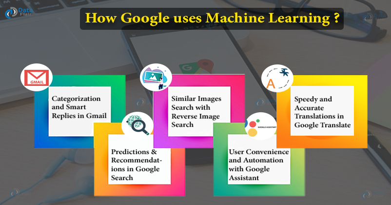 how google uses machine learning