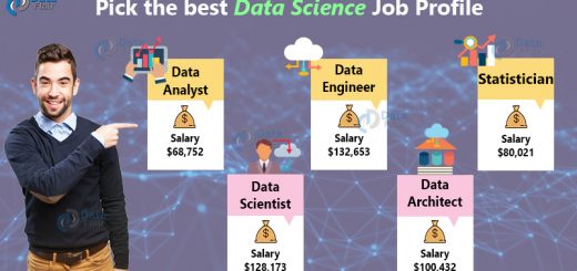 jobs in data science - data science career opportunities