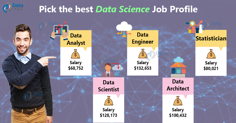 jobs in data science - data science career opportunities