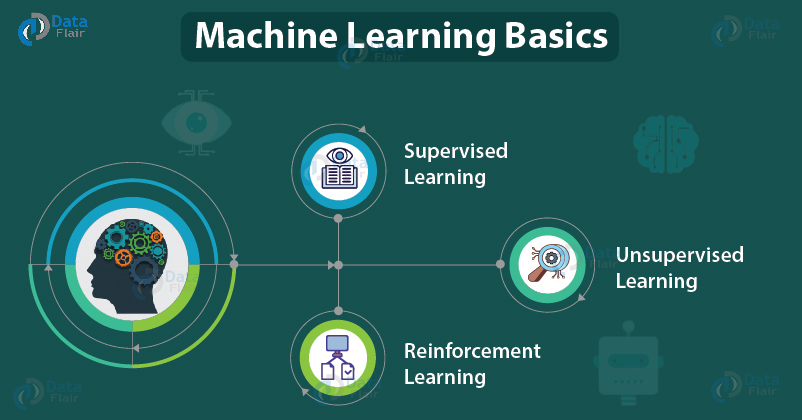 machine learning basics - ml techniques