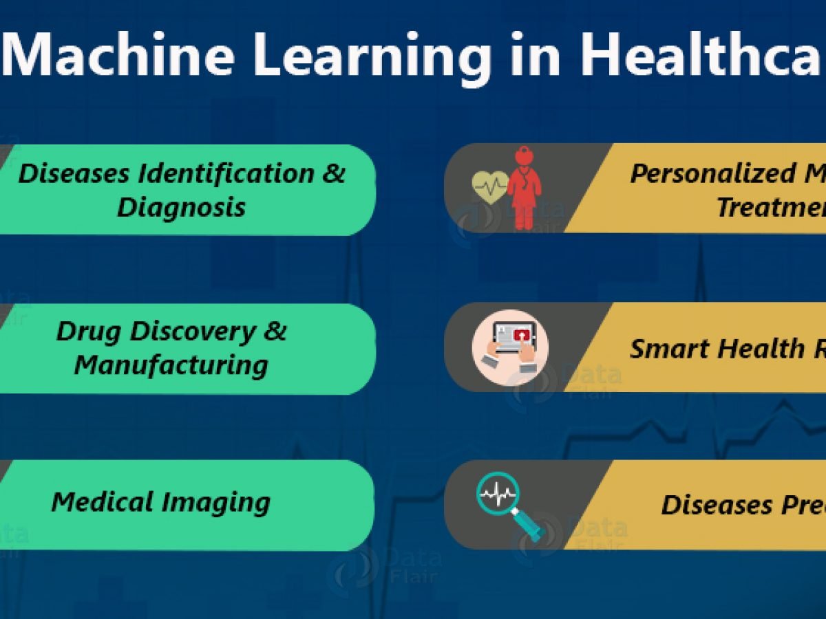Machine Learning in Healthcare 