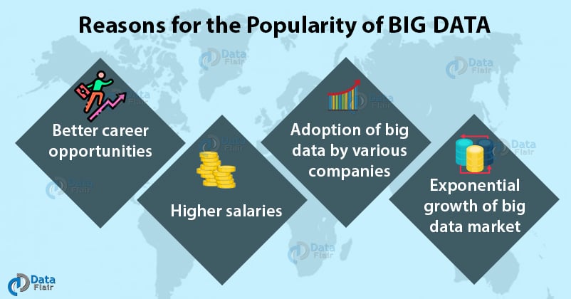 Why big data is popular?