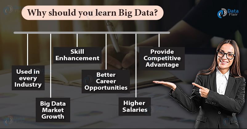 why learn big data