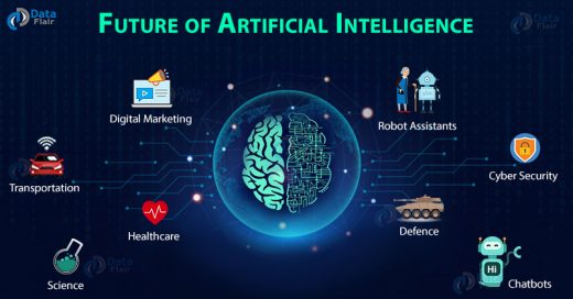 Future of artificial intelligence
