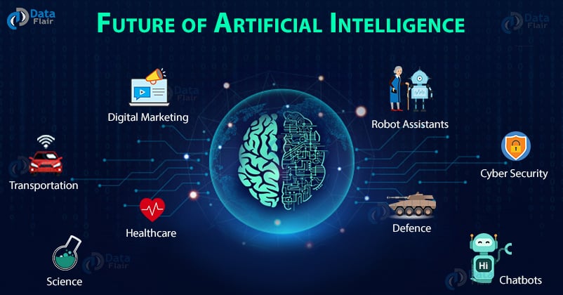 Future of artificial intelligence