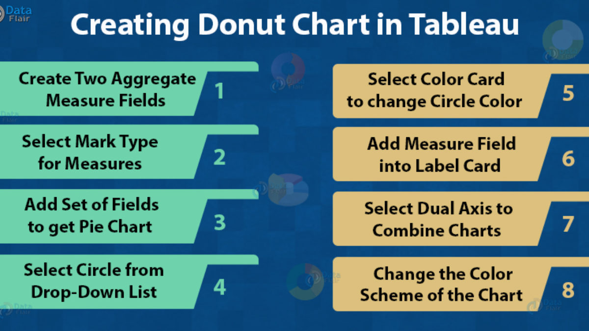 Tableau Donut Chart Let Your Data Erupt With Tableau Donut Dataflair