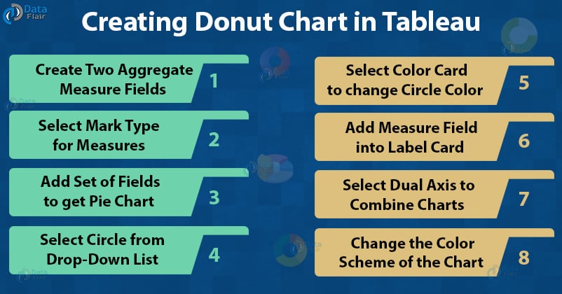 creation of tableau donut chart