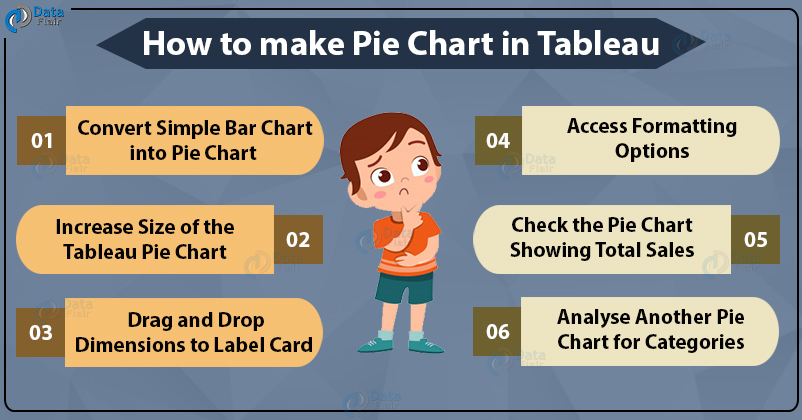 make your first tableau pie chart