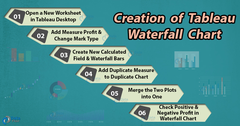 steps to create tableau waterfall chart