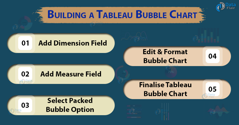 Tableau bubble chart or packed bubble chart