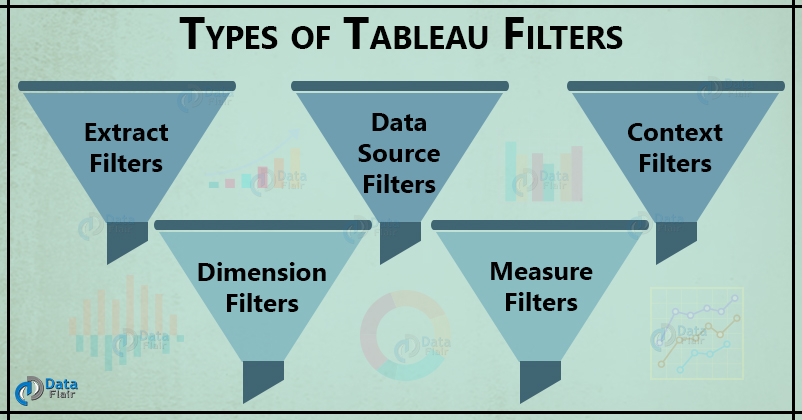 Tableau filters - types, application and filter pane