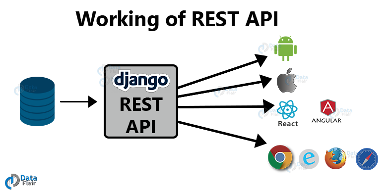 Как установить django rest framework