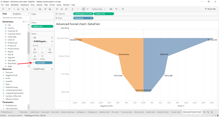 Tableau Funnel Chart - Creating Stepped & Advanced Funnel Chart - DataFlair