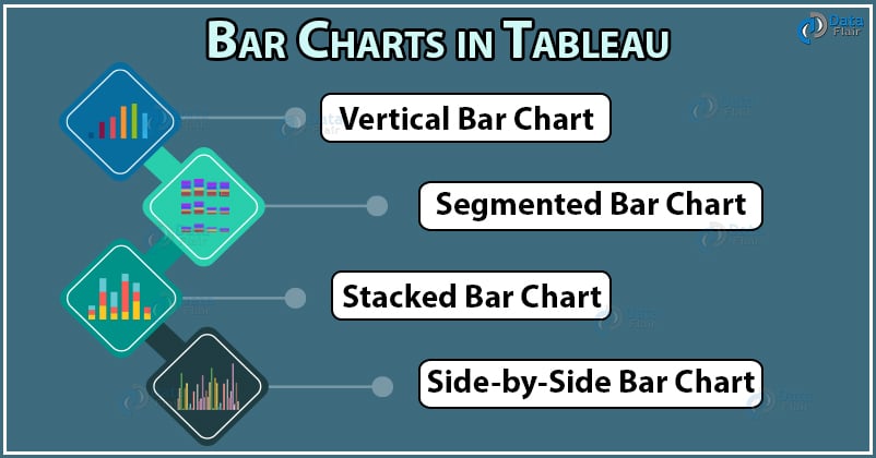 bar chart in tableau - 4 types of bar chart