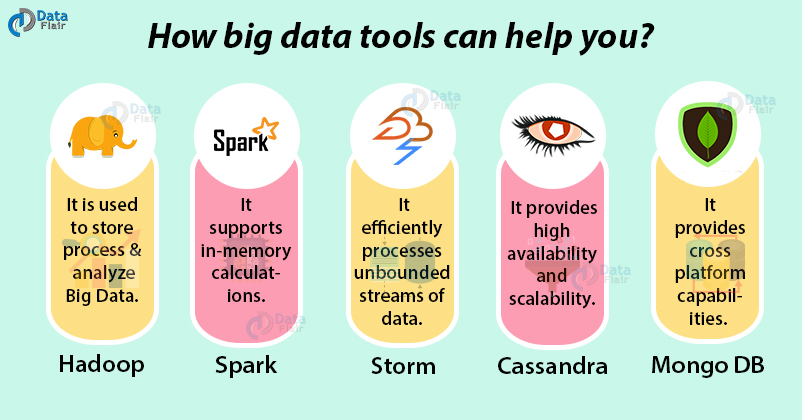  Top 10 Big Data Tools That You Should Know About DataFlair