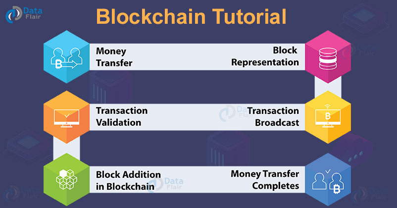 how to transfer dogecoin to bitcoin wallet iphone 6