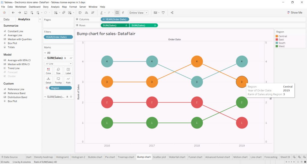 Bump Chart in Tableau Learn to create your own in just 7 steps