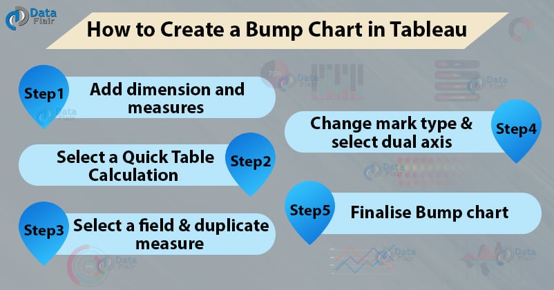 bump chart tableau steps