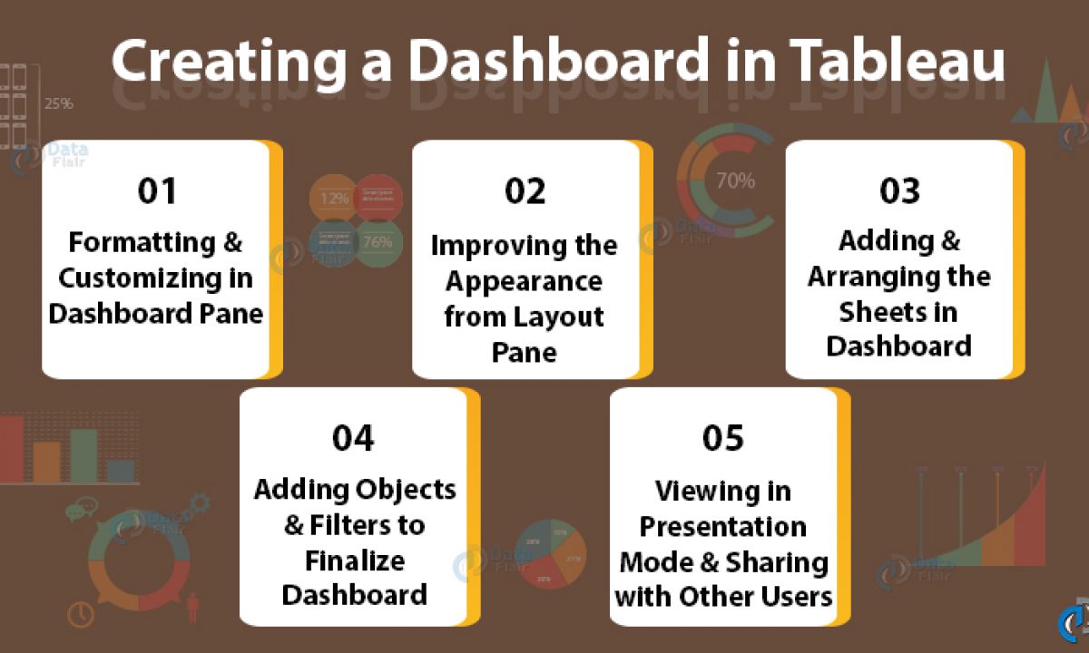 Tableau Dashboard Tutorial A Visual Guide For Beginners Dataflair