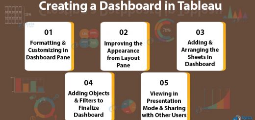 tableau dashboard - how to create dashboard in Tableau