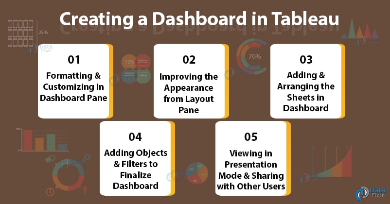 tableau dashboard - how to create dashboard in Tableau