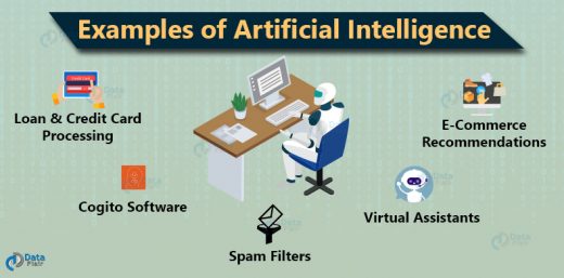 AI and Machine Learning - Know the core aspects of the deadly duo ...