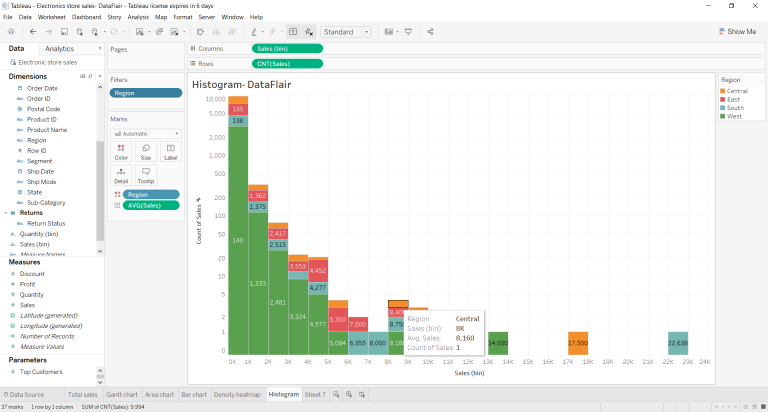 Tableau Histogram - Insightful & Informative Analysis of your Data ...