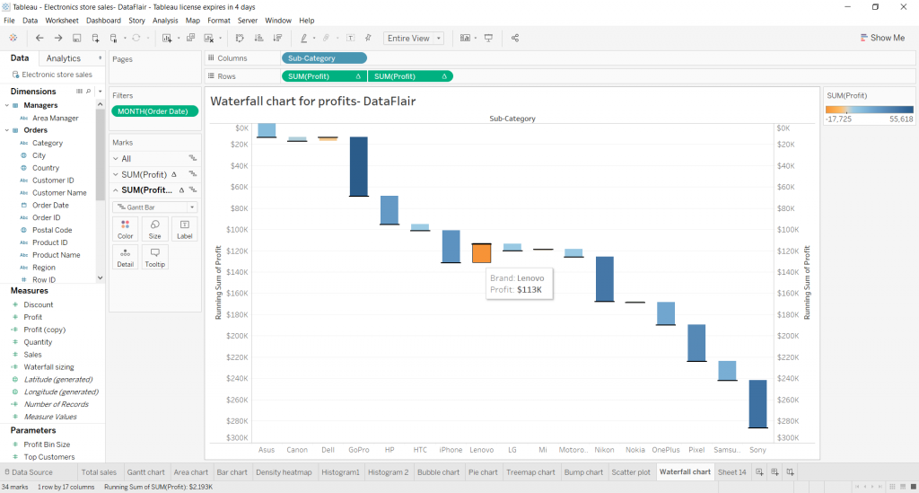 Tableau Waterfall Chart - Never doubt the insights of waterfalls ...