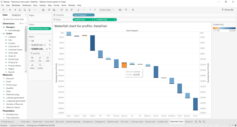 Tableau Waterfall Chart - Never doubt the insights of waterfalls