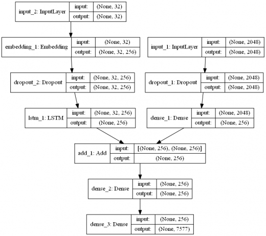 Python based Project - Learn to Build Image Caption Generator with CNN ...