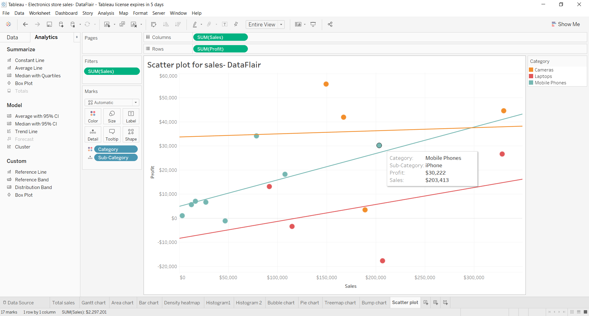 matplotlib make scatter plot from data frame