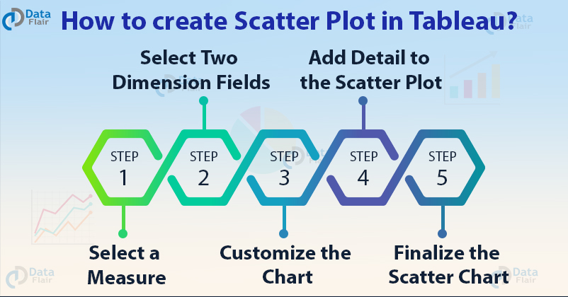 Scatter plot in tableau - steps to create scatter chart