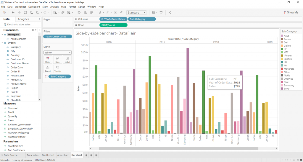 Bar Chart in Tableau - The Art of Portraying Data - DataFlair