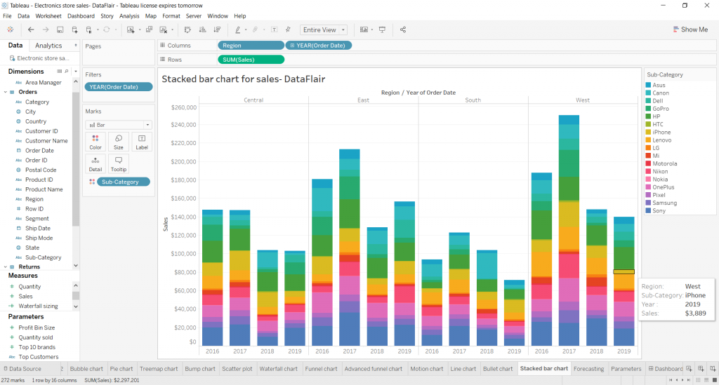 Tableau Sort Stacked Bar Chart   Stacked Bar Chart For Sales 1024x549 