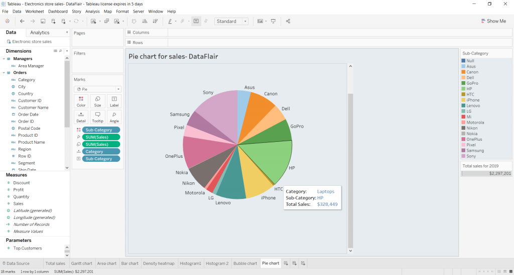 Tableau Pie Chart - Glorify your Data with Tableau Pie - DataFlair