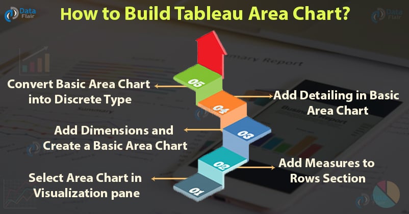 how to build tableau area chart