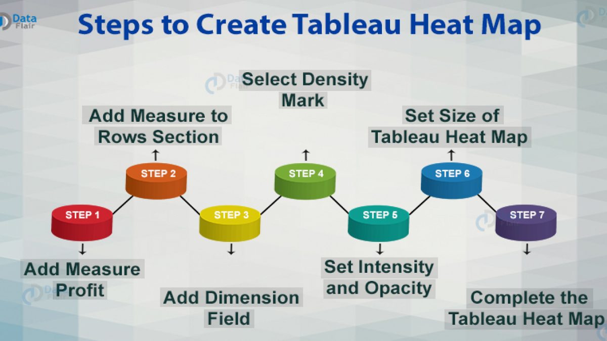 Tableau Heat Map Make Your First Heat Map With Us Dataflair