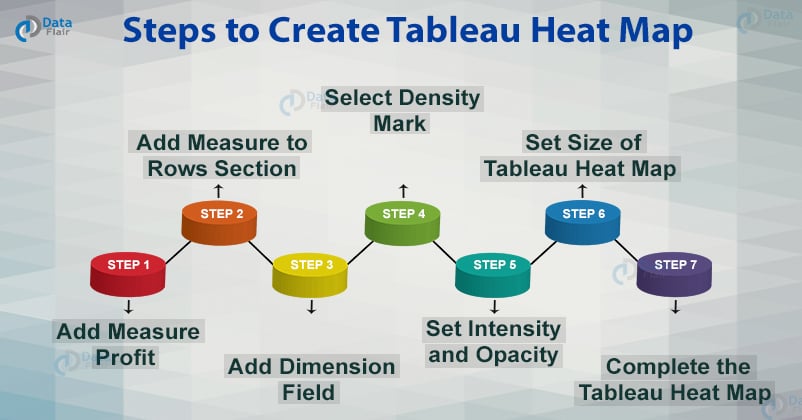 steps to create tableau heat map