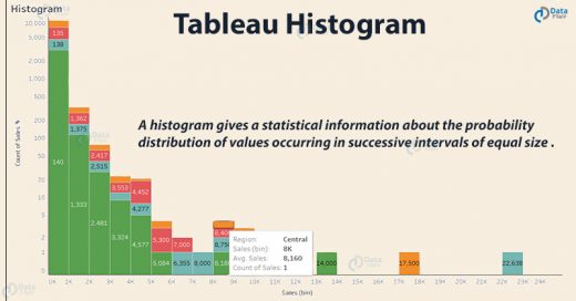 Tableau histogram - steps to create histogram