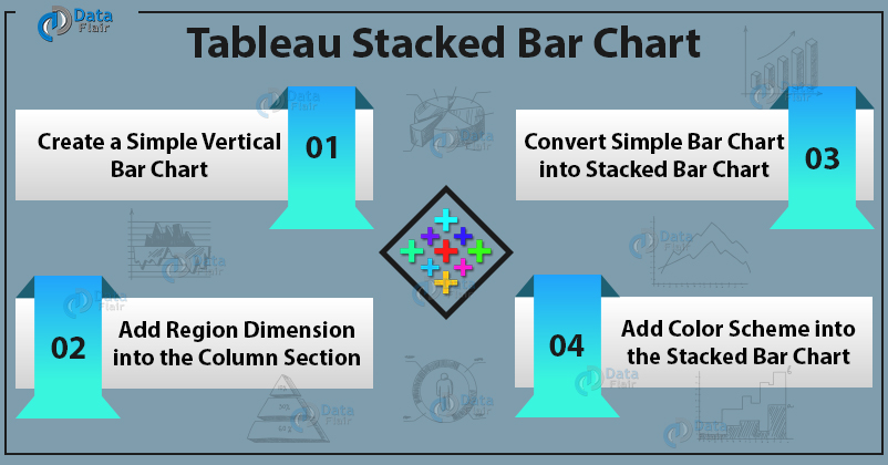 process to make tableau stacked bar chart