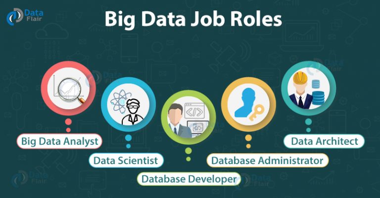 5 Big Data Job Roles That Will Pay You Highest In The Industry Dataflair 9994