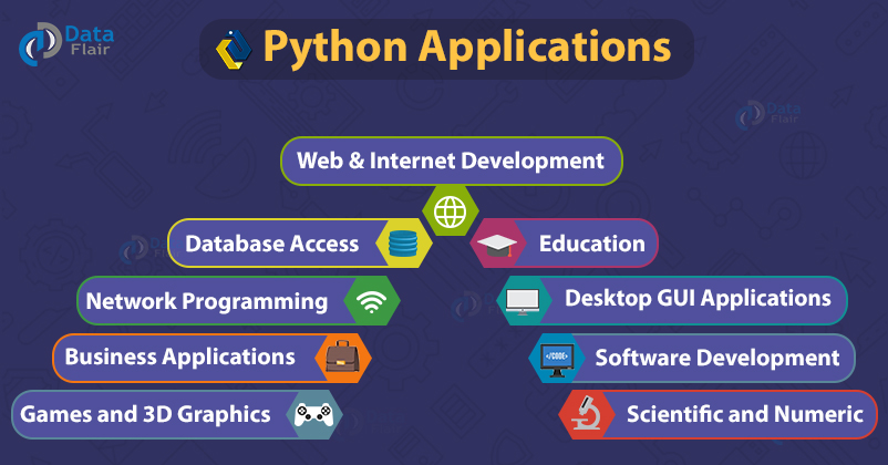 Python applications in healthcare